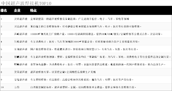靈科超聲波