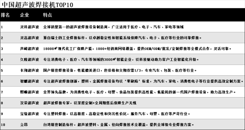 靈科超聲波