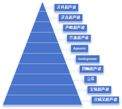 靈科超聲波